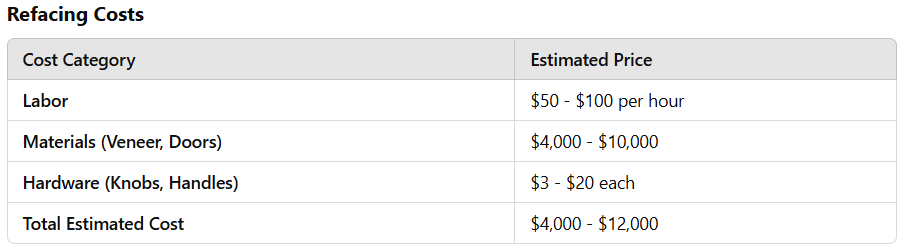 cost to reface kitchen cabinets